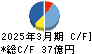共栄タンカー キャッシュフロー計算書 2025年3月期