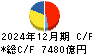 伊藤忠商事 キャッシュフロー計算書 2024年12月期