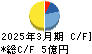 スガイ化学工業 キャッシュフロー計算書 2025年3月期 スガイ化学工業 キャッシュフロー計算書 2025年3月期