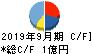 デジタリフト キャッシュフロー計算書 2019年9月期 デジタリフト キャッシュフロー計算書 2019年9月期