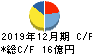 荏原実業 キャッシュフロー計算書 2019年12月期 荏原実業 キャッシュフロー計算書 2019年12月期