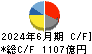 ＴＤＫ キャッシュフロー計算書 2024年6月期