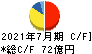 ＪＭホールディングス キャッシュフロー計算書 2021年7月期