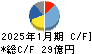 オハラ キャッシュフロー計算書 2025年1月期