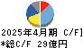 オハラ キャッシュフロー計算書 2025年4月期