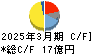 エノモト キャッシュフロー計算書 2025年3月期 エノモト キャッシュフロー計算書 2025年3月期