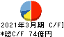 北海道瓦斯 キャッシュフロー計算書 2021年3月期