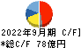 日新電機 キャッシュフロー計算書 2022年9月期