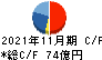 日本毛織 キャッシュフロー計算書 2021年11月期