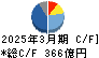 ＮＴＮ キャッシュフロー計算書 2025年3月期