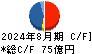 ワキタ キャッシュフロー計算書 2024年8月期