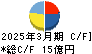 ファイズホールディングス キャッシュフロー計算書 2025年3月期 ファイズホールディングス キャッシュフロー計算書 2025年3月期