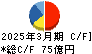 テレビ東京ホールディングス キャッシュフロー計算書 2025年3月期 テレビ東京ホールディングス キャッシュフロー計算書 2025年3月期
