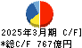 三井金属鉱業 キャッシュフロー計算書 2025年3月期 三井金属鉱業 キャッシュフロー計算書 2025年3月期