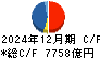 三井物産 キャッシュフロー計算書 2024年12月期