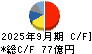 信越ポリマー キャッシュフロー計算書 2025年9月期