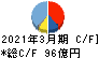 日東紡績 キャッシュフロー計算書 2021年3月期