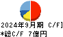 日本ギア工業 キャッシュフロー計算書 2024年9月期