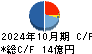 トップカルチャー キャッシュフロー計算書 2024年10月期