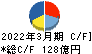 中電工 キャッシュフロー計算書 2022年3月期