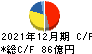 サカタインクス キャッシュフロー計算書 2021年12月期 サカタインクス キャッシュフロー計算書 2021年12月期
