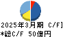 朝日工業社 キャッシュフロー計算書 2025年3月期