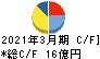 菱友システムズ キャッシュフロー計算書 2021年3月期