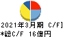 菱友システムズ キャッシュフロー計算書 2021年3月期 菱友システムズ キャッシュフロー計算書 2021年3月期