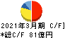 日本道路 キャッシュフロー計算書 2021年3月期