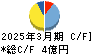 浅香工業 キャッシュフロー計算書 2025年3月期