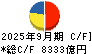 ＫＤＤＩ キャッシュフロー計算書 2025年9月期