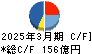 ワコム キャッシュフロー計算書 2025年3月期
