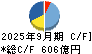 ＮＥＣキャピタルソリューション キャッシュフロー計算書 2025年9月期