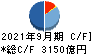 三菱ＨＣキャピタル キャッシュフロー計算書 2021年9月期