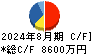 エクスモーション キャッシュフロー計算書 2024年8月期