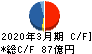 東京エレクトロンデバイス キャッシュフロー計算書 2020年3月期 東京エレクトロンデバイス キャッシュフロー計算書 2020年3月期