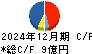 兵機海運 キャッシュフロー計算書 2024年12月期