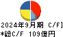 井関農機 キャッシュフロー計算書 2024年9月期
