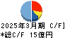 戸上電機製作所 キャッシュフロー計算書 2025年3月期