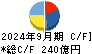 東和薬品 キャッシュフロー計算書 2024年9月期