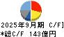 明海グループ キャッシュフロー計算書 2025年9月期