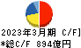 トヨタ紡織 キャッシュフロー計算書 2023年3月期