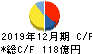 シークス キャッシュフロー計算書 2019年12月期 シークス キャッシュフロー計算書 2019年12月期