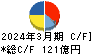 日鉄鉱業 キャッシュフロー計算書 2024年3月期
