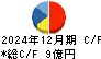 日本インシュレーション キャッシュフロー計算書 2024年12月期