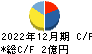 東京通信グループ キャッシュフロー計算書 2022年12月期