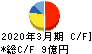 ニッキ キャッシュフロー計算書 2020年3月期