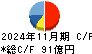 西松屋チェーン キャッシュフロー計算書 2024年11月期