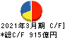 住友金属鉱山 キャッシュフロー計算書 2021年3月期