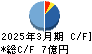 サンユー建設 キャッシュフロー計算書 2025年3月期